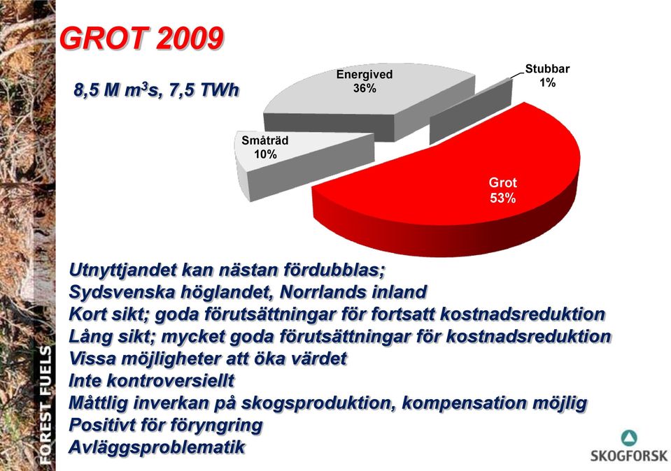 kostnadsreduktion Lång sikt; mycket goda förutsättningar för kostnadsreduktion Vissa möjligheter att öka