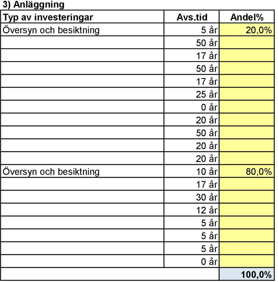 år 50 år 17 år 25 år 0 år 20 år 50 år 20 år 20 år