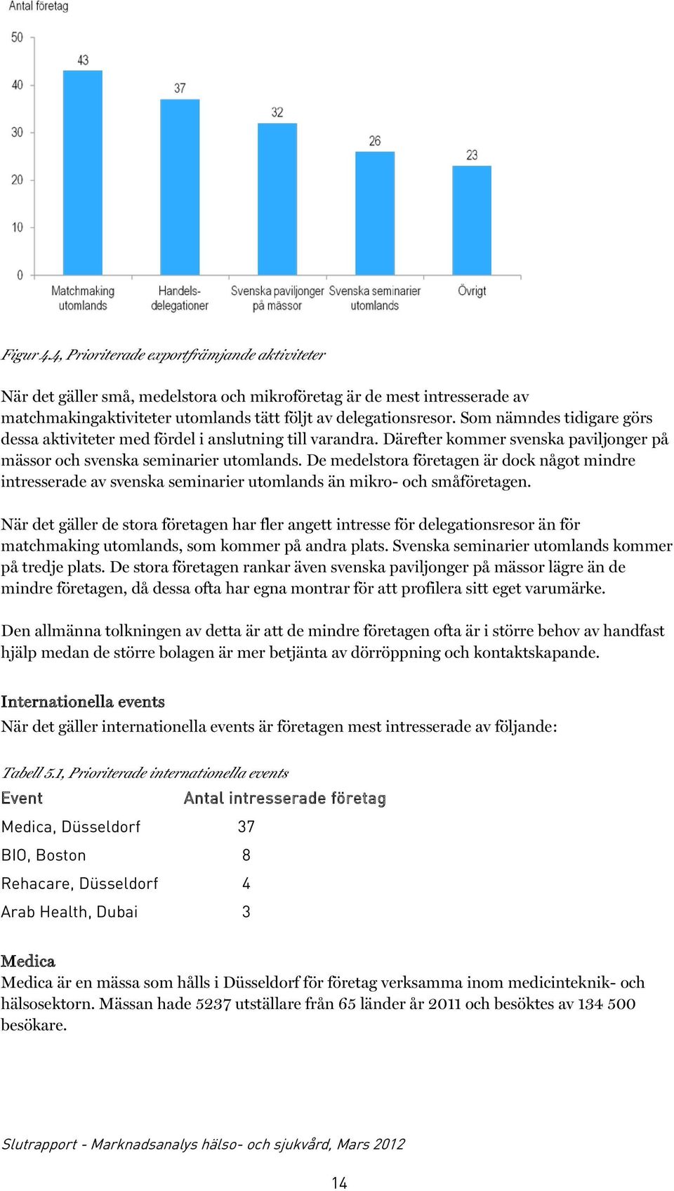 De medelstora företagen är dock något mindre intresserade av svenska seminarier utomlands än mikro- och småföretagen.