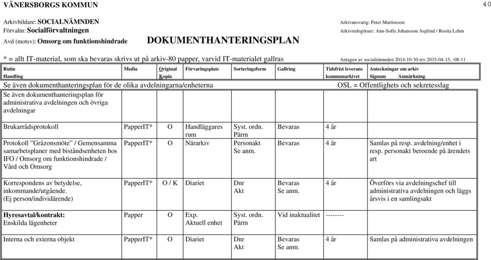 personakt beroende på ärendets art Korrespondens av betydelse, inkommande/utgående.