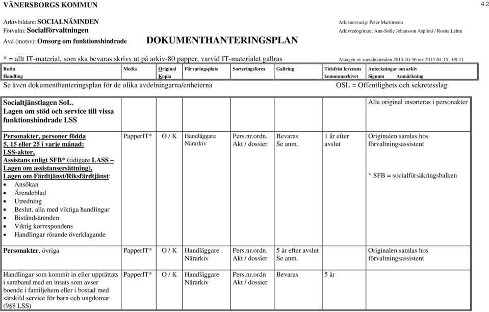 korrespondens ar rörande överklagande PapperIT* O / K Handläggare Pers.nr.ordn.