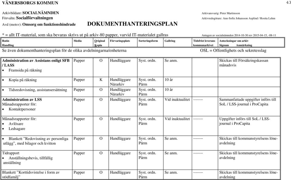 Blankett Redovisning av personliga utlägg, med bilagor och kvitton Tidrapport Anställningsbevis, tillfällig anställning Blankett Korttidsvistelse i form av stödfamilj Vid inaktualitet --------