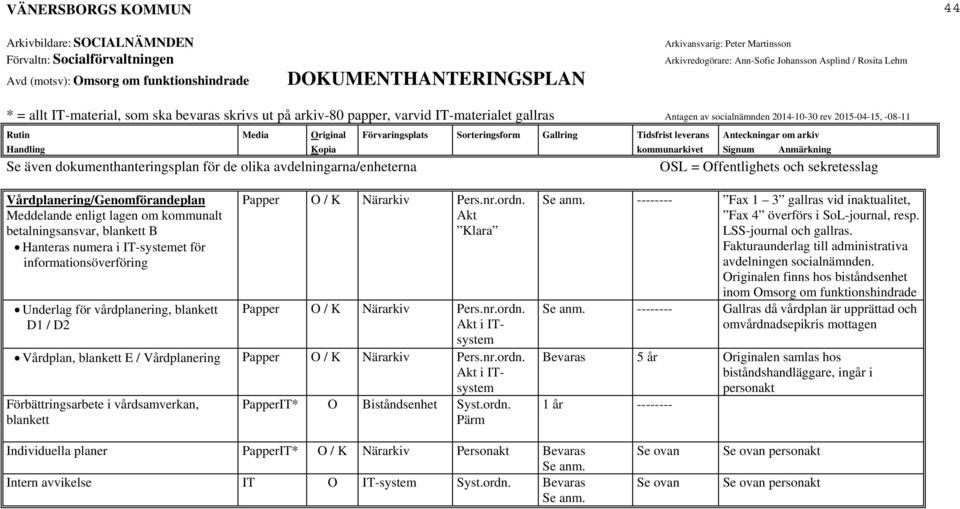 ordn. -------- Fax 1 3 gallras vid inaktualitet, Fax 4 överförs i SoL-journal, resp. LSS-journal och gallras. Fakturaunderlag till administrativa avdelningen socialnämnden.