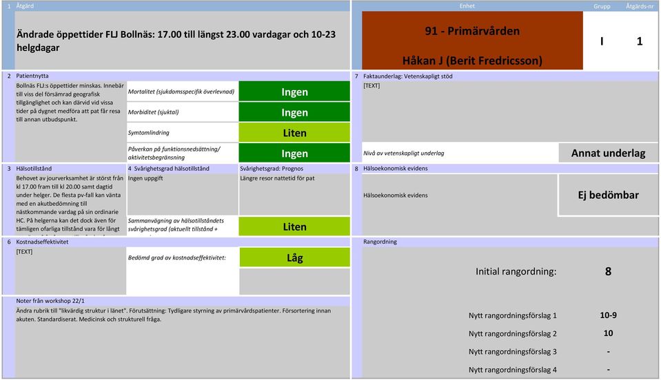 aktivitetsbegränsning Nivå av vetenskapligt underlag Behovet av jourverksamhet är störst från kl 17.00 fram till kl 20.00 samt dagtid under helger.