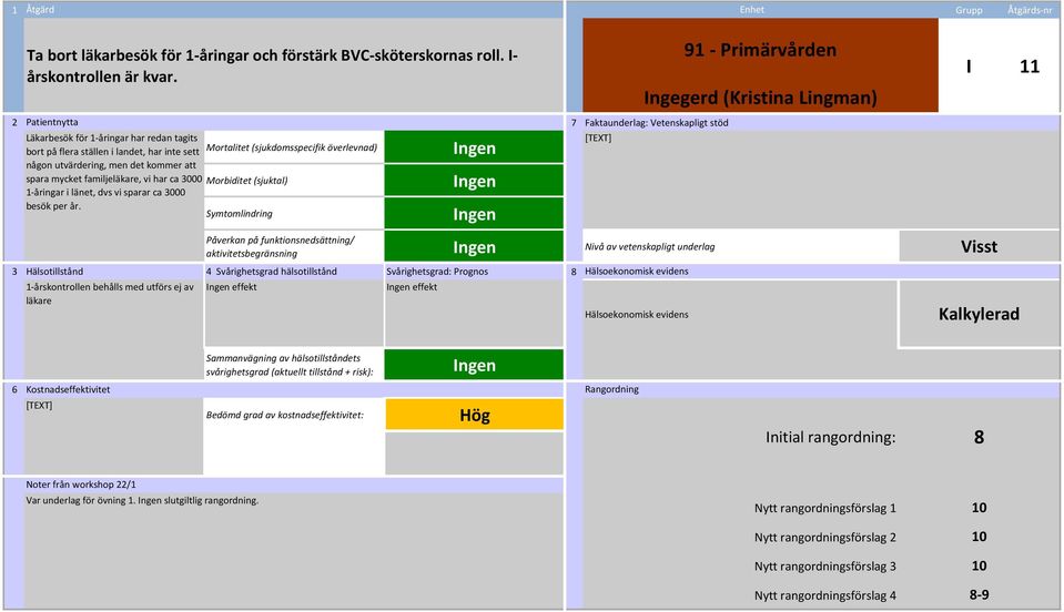 utvärdering, men det kommer att spara mycket familjeläkare, vi har ca 3000 1åringar i länet, dvs vi sparar ca 3000 besök per år.