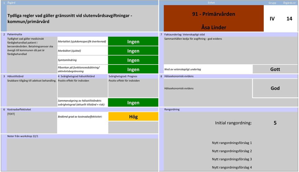 Betalningsansvar ska övergå till kommunen då pat är färdigbehandlad Sammanhållen kedja för avgiftning god evidens