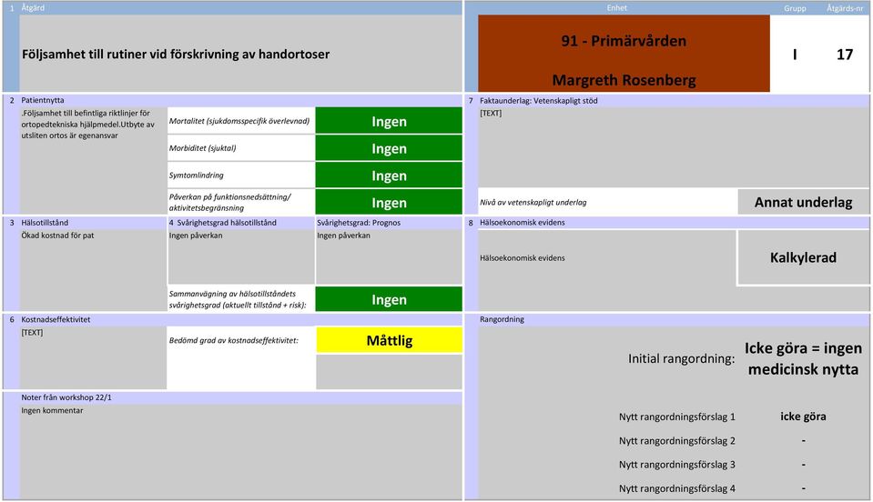 utbyte av utsliten ortos är egenansvar aktivitetsbegränsning Nivå av vetenskapligt underlag Ökad