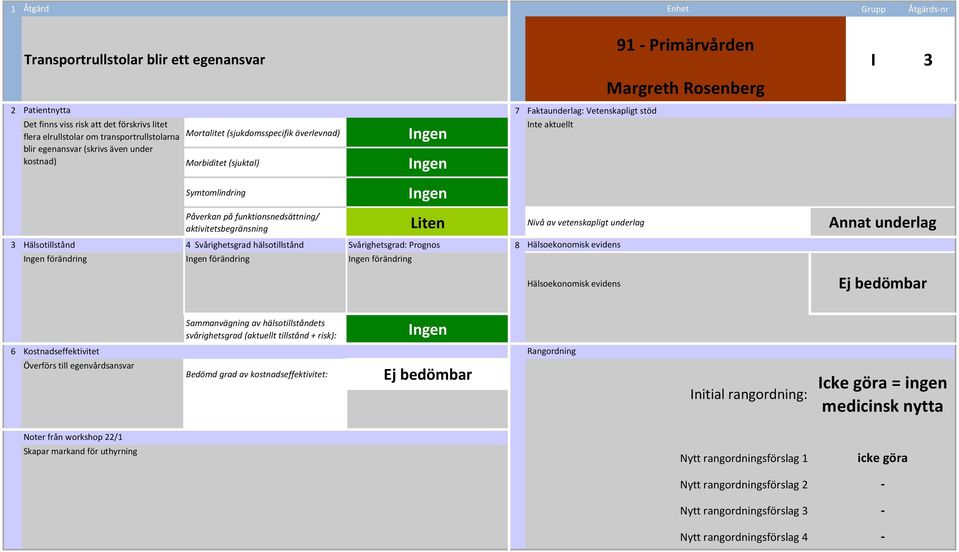 aktuellt aktivitetsbegränsning Nivå av vetenskapligt underlag förändring förändring förändring Annat underlag