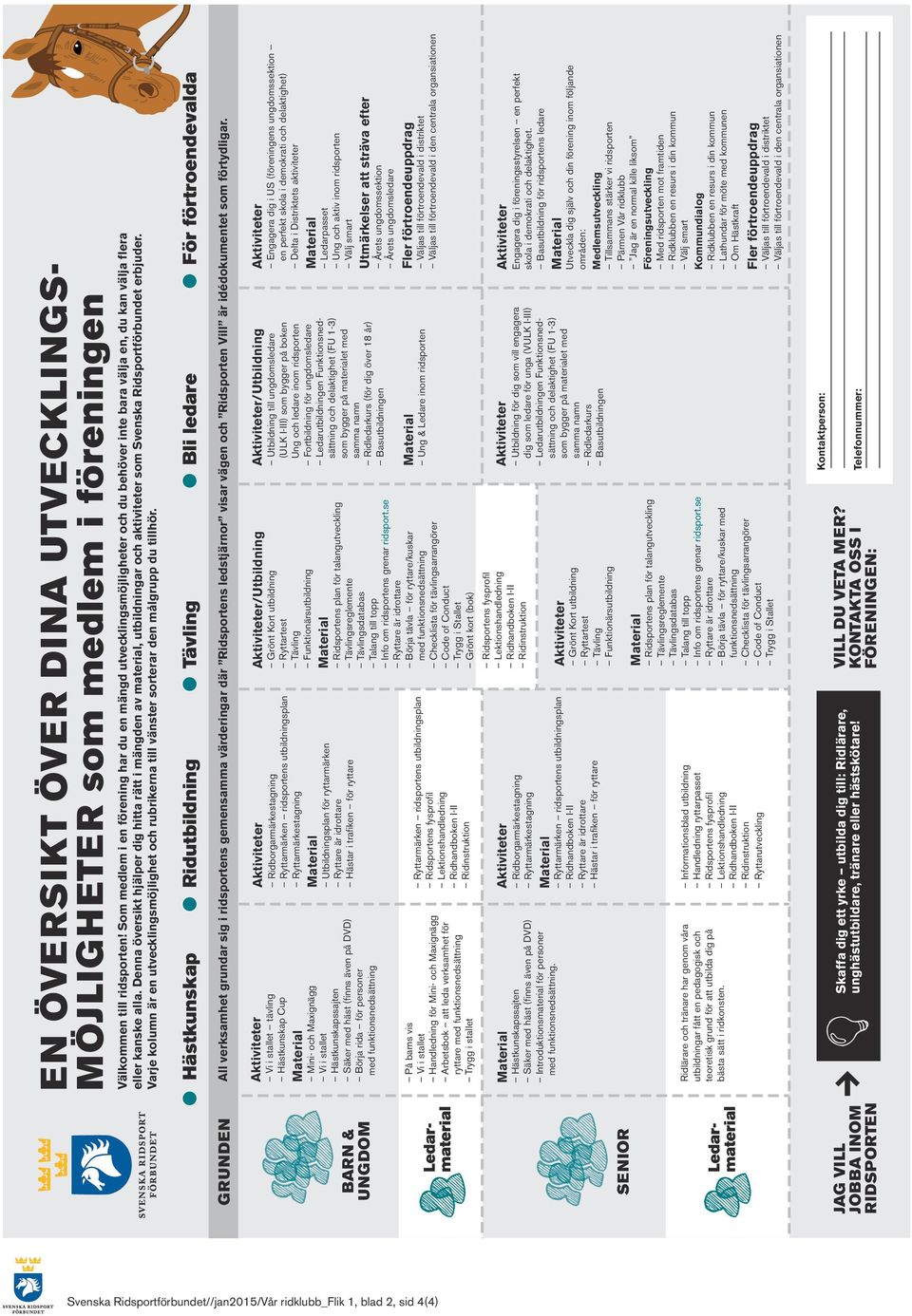 Denna översikt hjälper dig hitta rätt i mängden av material, utbildningar och aktiviteter som Svenska Ridsportförbundet erbjuder.