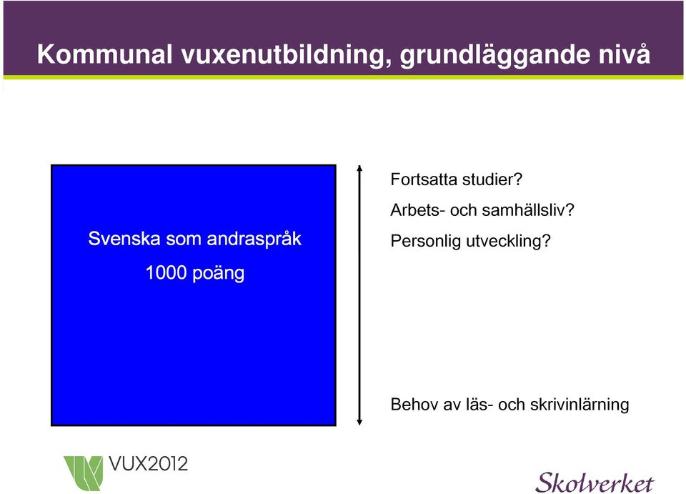 Svenska som andraspråk 1000 poäng Arbets-