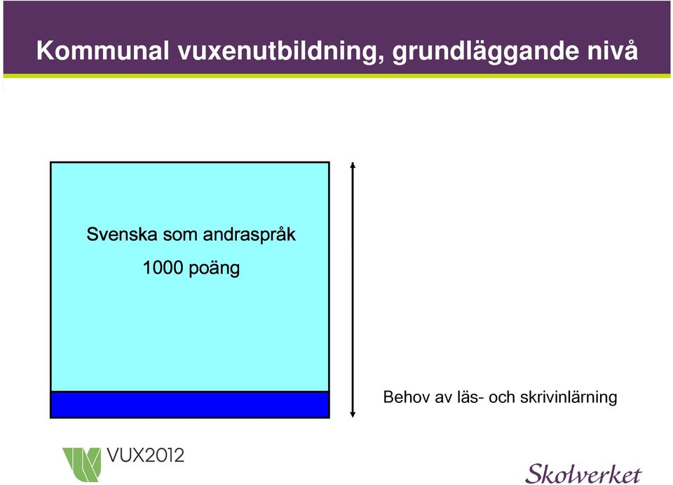 som andraspråk 1000 poäng