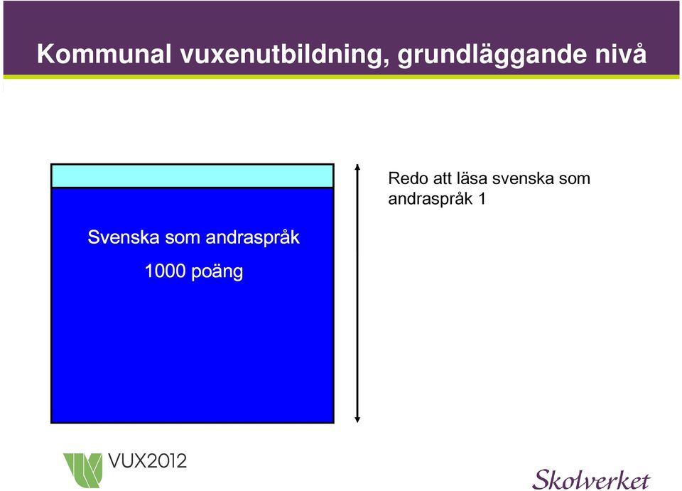 som andraspråk 1000 poäng