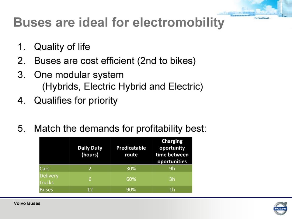 One modular system (Hybrids, Electric Hybrid and Electric) 4. Qualifies for priority 5.