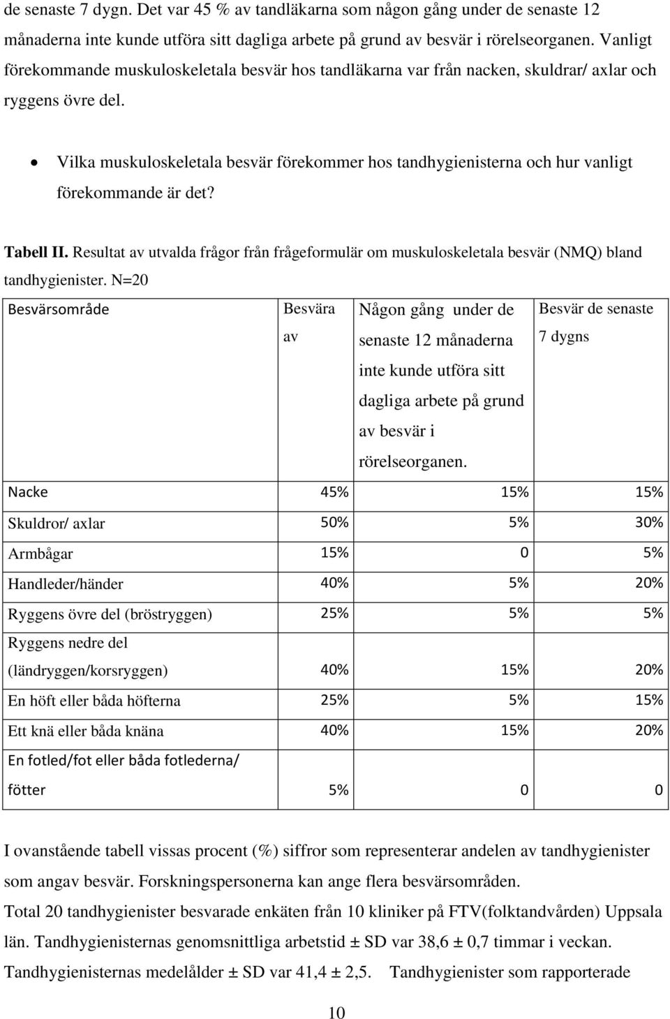 Vilka muskuloskeletala besvär förekommer hos tandhygienisterna och hur vanligt förekommande är det? Tabell II.