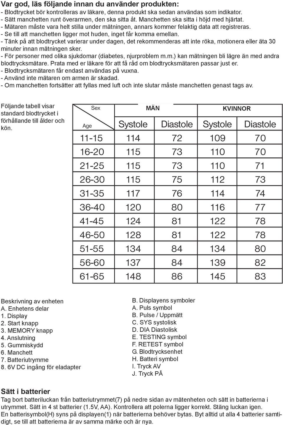 - Se till att manchetten ligger mot huden, inget får komma emellan.