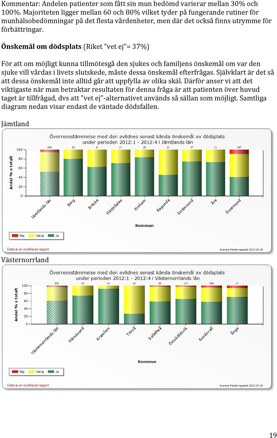 Önskemål om dödsplats (Riket "vet ej"= 37%) För att om möjligt kunna tillmötesgå den sjukes och familjens önskemål om var den sjuke vill vårdas i livets slutskede, måste dessa önskemål efterfrågas.