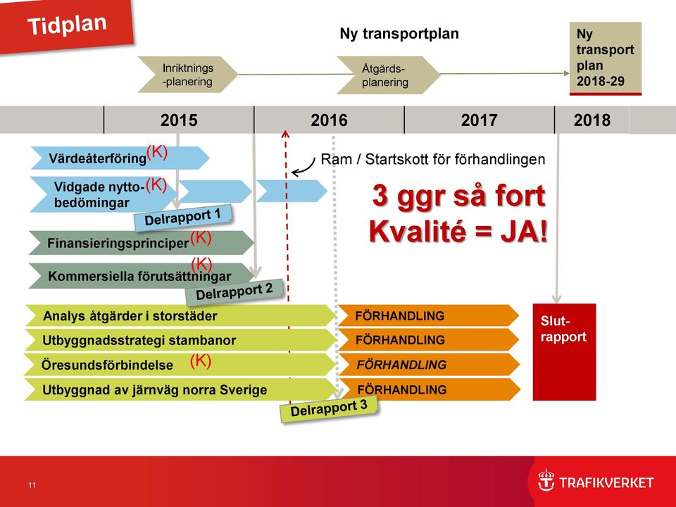 förhandlingen 3 ggr så fort Kvalité = JA!