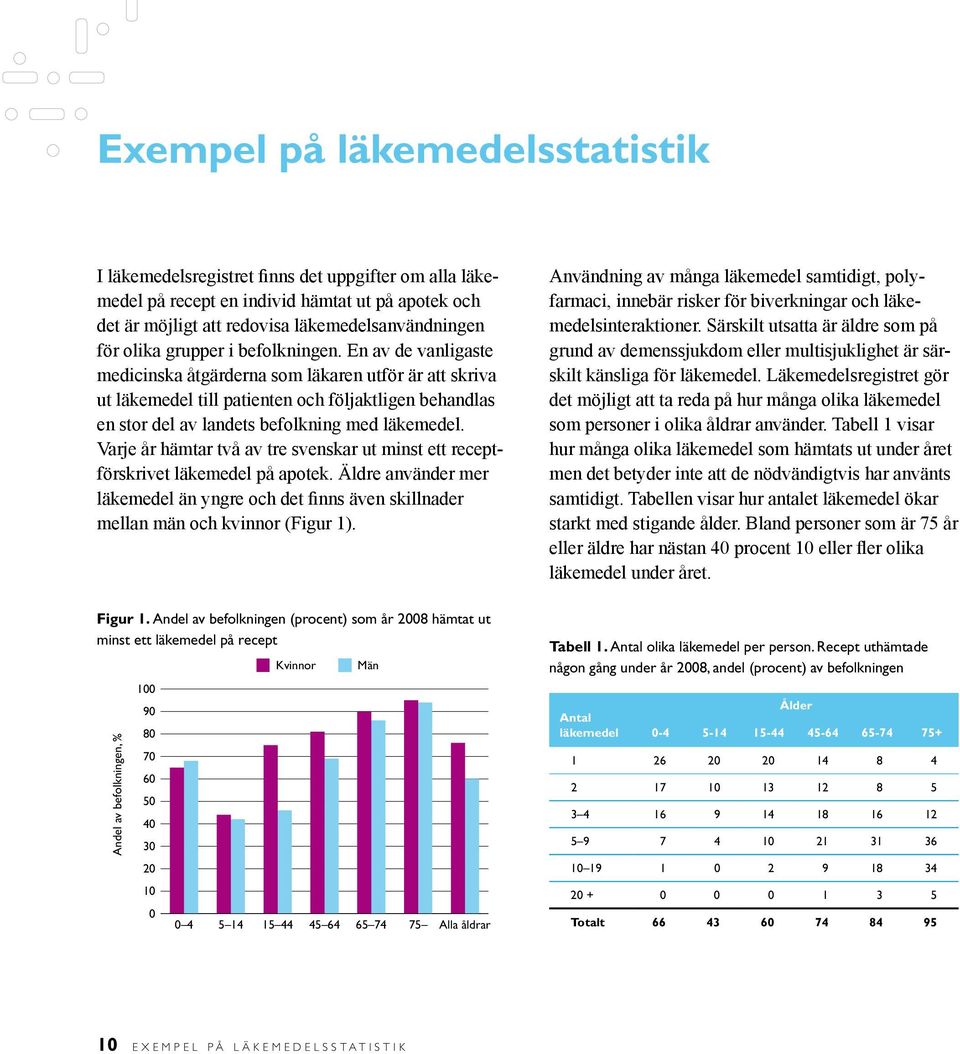 En av de vanligaste medicinska åtgärderna som läkaren utför är att skriva ut läkemedel till patienten och följaktligen behandlas en stor del av landets befolkning med läkemedel.