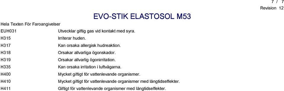 H335 Kan orsaka irritation i luftvägarna. H400 Mycket giftigt för vattenlevande organismer.