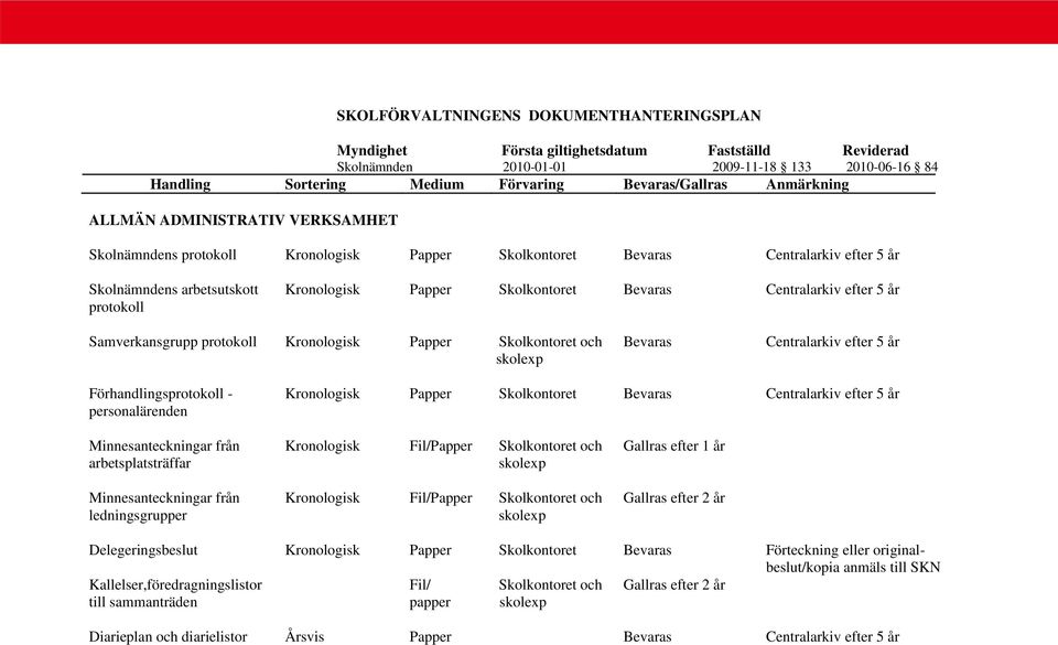 Centralarkiv efter 5 år protokoll Samverkansgrupp protokoll Kronologisk Papper Skolkontoret och Bevaras Centralarkiv efter 5 år skolexp Förhandlingsprotokoll - Kronologisk Papper Skolkontoret Bevaras