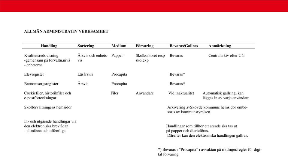 nivå vis skolexp - enheterna Elevregister Läsårsvis Procapita Bevaras* Barnomsorgsregister Årsvis Procapita Bevaras* Cockiefiler, historikfiler och Filer Användare Vid inaktualitet Automatisk