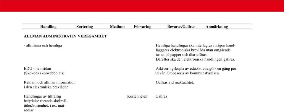 EDU - hemsidan (Skövdes skolwebbplats) Reklam och allmän information i den elekroniska brevlådan Arkiveringskopia av edu.skovde.