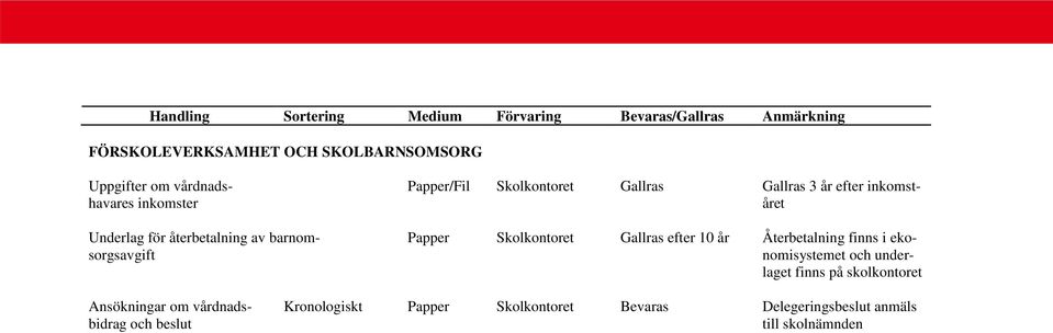 10 år Återbetalning finns i ekosorgsavgift nomisystemet och underlaget finns på skolkontoret Ansökningar om