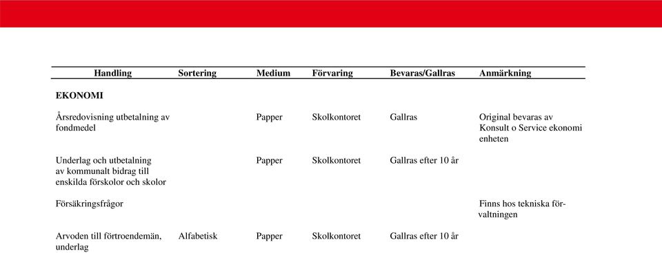 Papper Skolkontoret Gallras efter 10 år av kommunalt bidrag till enskilda förskolor och skolor Försäkringsfrågor