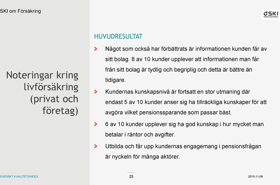 Kundernas kunskapsnivå är fortsatt en stor utmaning där endast 5 av 10 kunder anser sig ha tillräckliga kunskaper för att avgöra vilket pensionssparande som passar