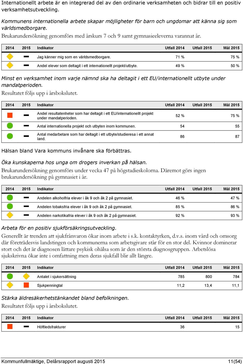 Jag känner mig som en världsmedborgare. 71 % 75 % Andel elever som deltagit i ett internationellt projekt/utbyte.