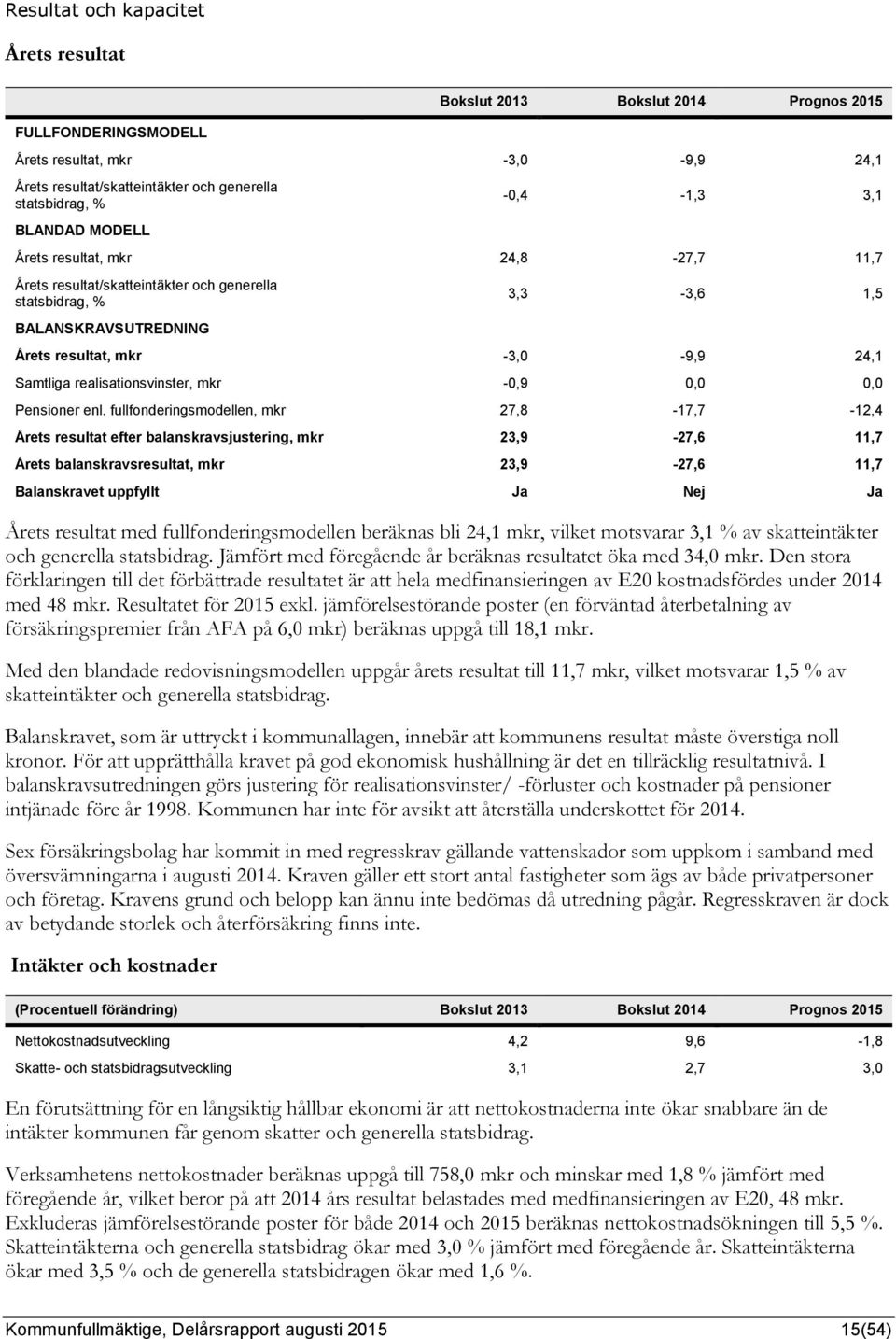 realisationsvinster, mkr -0,9 0,0 0,0 Pensioner enl.