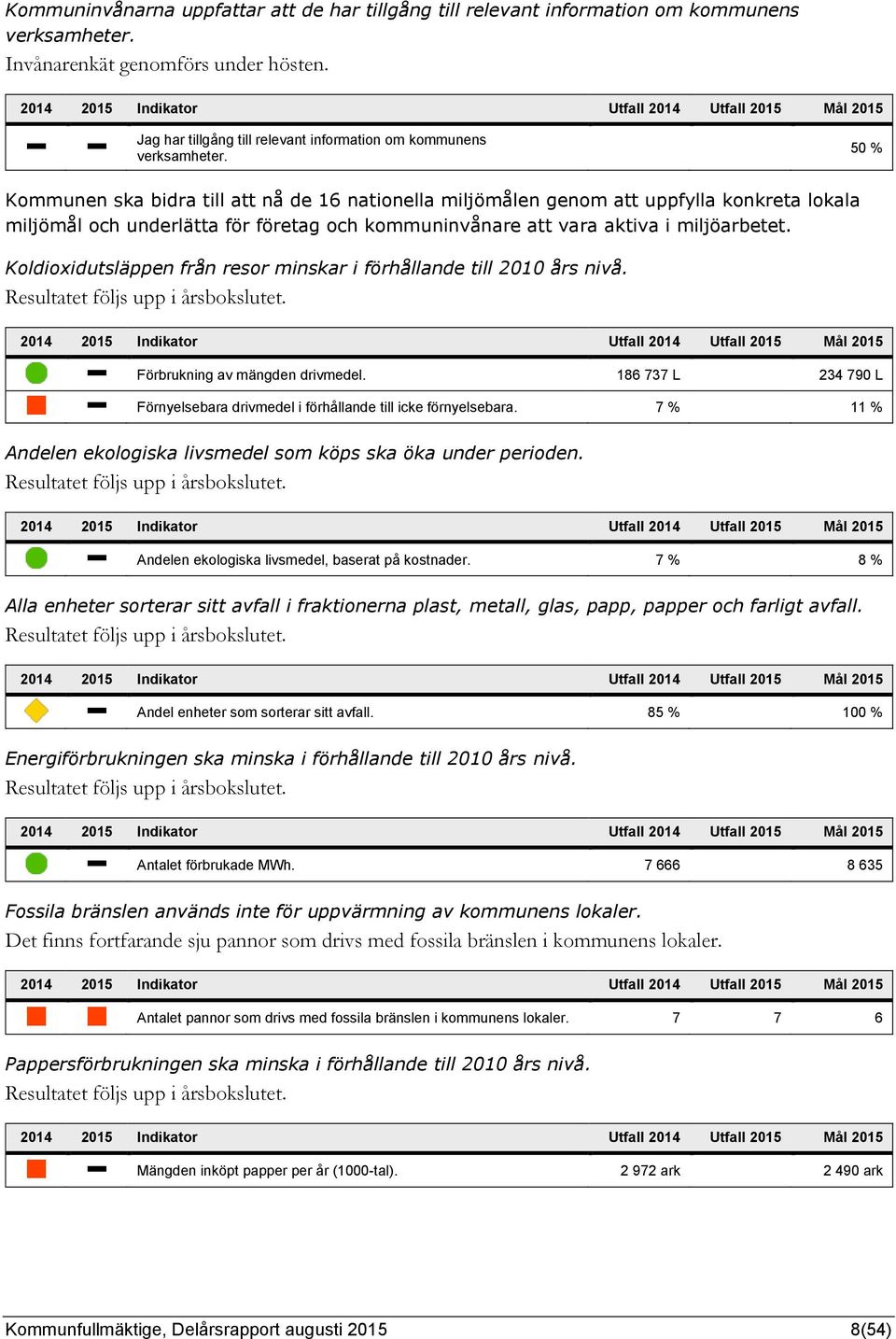 50 % Kommunen ska bidra till att nå de 16 nationella miljömålen genom att uppfylla konkreta lokala miljömål och underlätta för företag och kommuninvånare att vara aktiva i miljöarbetet.