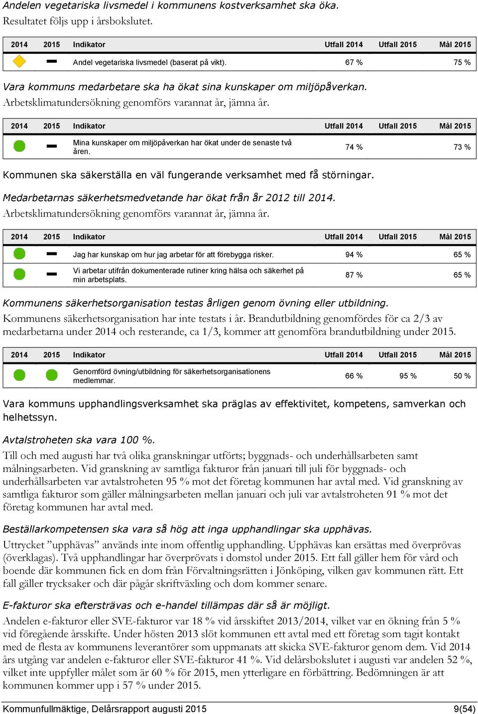 Mina kunskaper om miljöpåverkan har ökat under de senaste två åren. 74 % 73 % Kommunen ska säkerställa en väl fungerande verksamhet med få störningar.