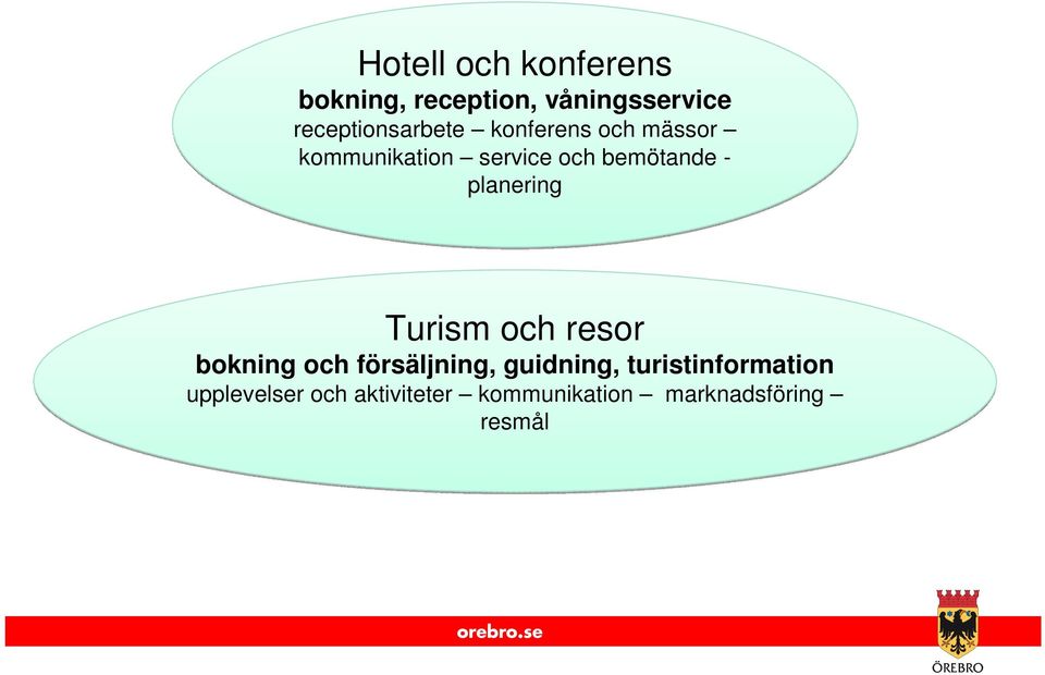 bemötande - planering Turism och resor bokning och försäljning,