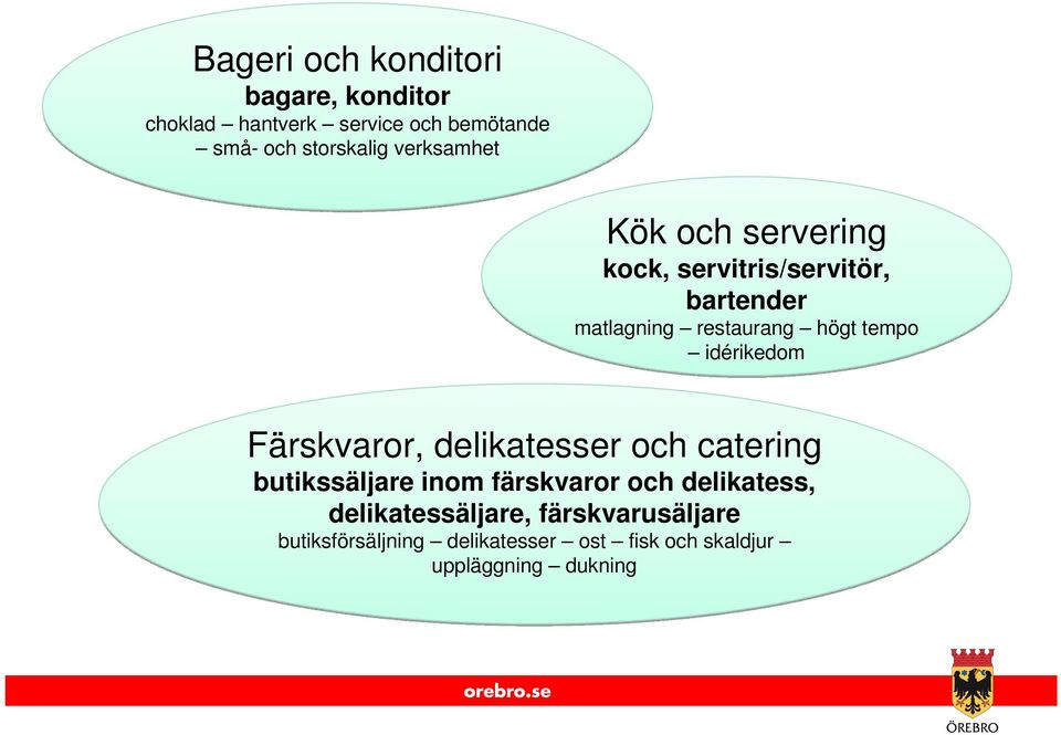 idérikedom Färskvaror, delikatesser och catering butikssäljare inom färskvaror och delikatess,