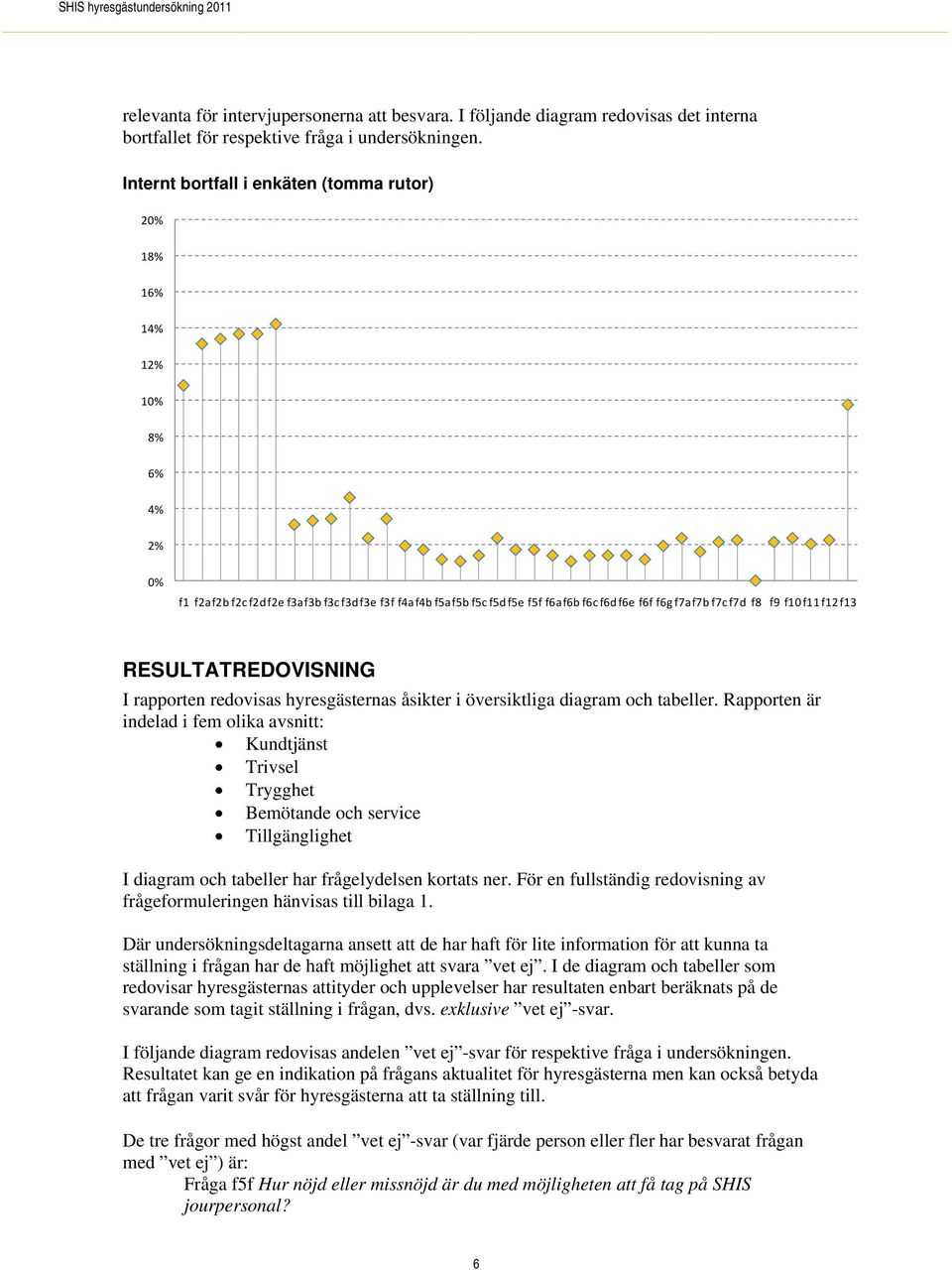 f11 f12 f13 RESULTATREDOVISNING I rapporten redovisas hyresgästernas åsikter i översiktliga diagram och tabeller.
