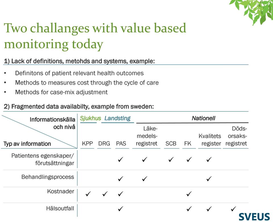 availabilty, example from sweden: Typ av information Informationskälla och nivå Sjukhus Landsting KPP DRG PAS SCB FK Nationell