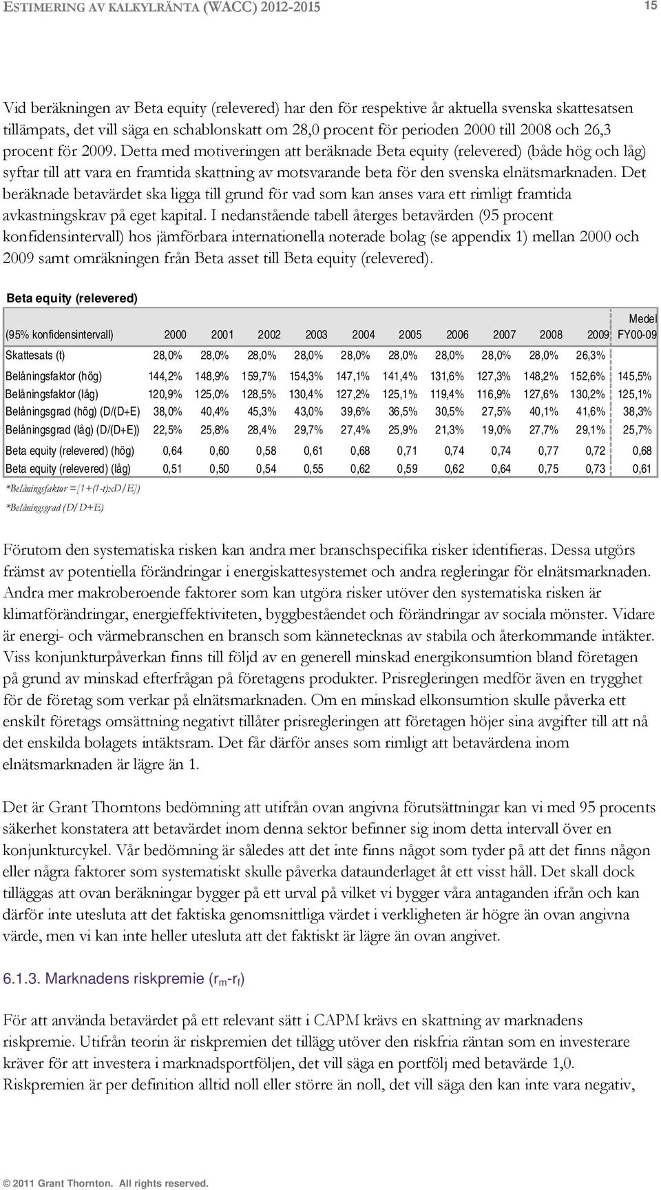 Belåningsfaktor (hög) 144,2% 148,9% 159,7% 154,3% 147,1% 141,4% 131,6% 127,3% 148,2% 152,6% 145,5% Belåningsfaktor (låg) 120,9% 125,0% 128,5% 130,4% 127,2% 125,1% 119,4% 116,9% 127,6% 130,2% 125,1%