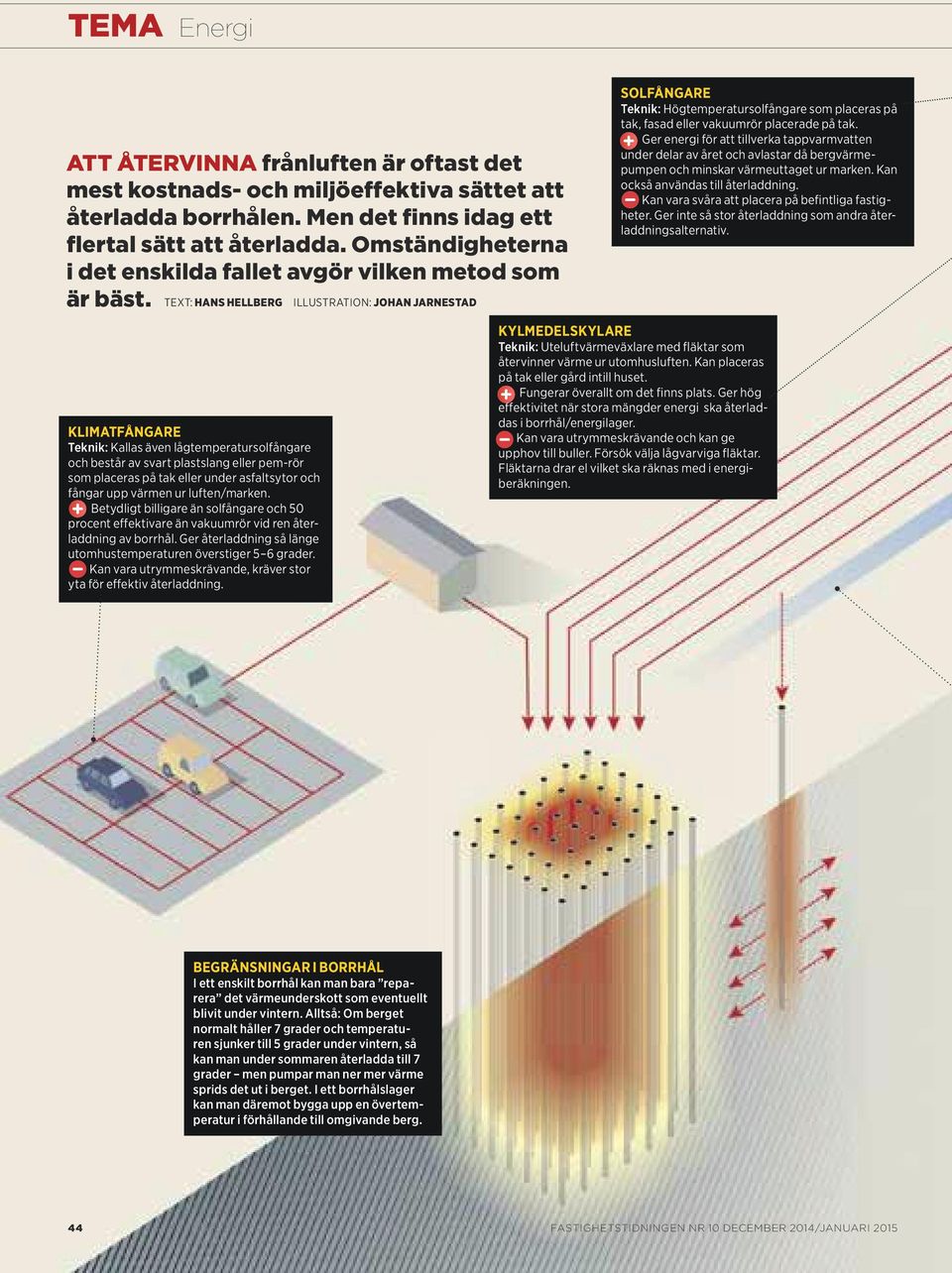 TEXT: HANS HELLBERG ILLUSTRATION: JOHAN JARNESTAD KLIMATFÅNGARE Teknik: Kallas även lågtemperatursolfångare och består av svart plastslang eller pem-rör som placeras på tak eller under asfaltsytor