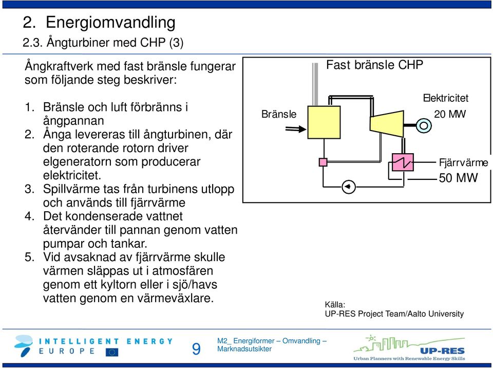 Spillvärme tas från turbinens utlopp och används till fjärrvärme 4. Det kondenserade vattnet återvänder till pannan genom vatten pumpar och tankar. 5.