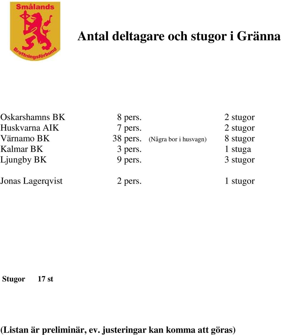 (Några bor i husvagn) 8 stugor Kalmar BK 3 pers. 1 stuga 9 pers.