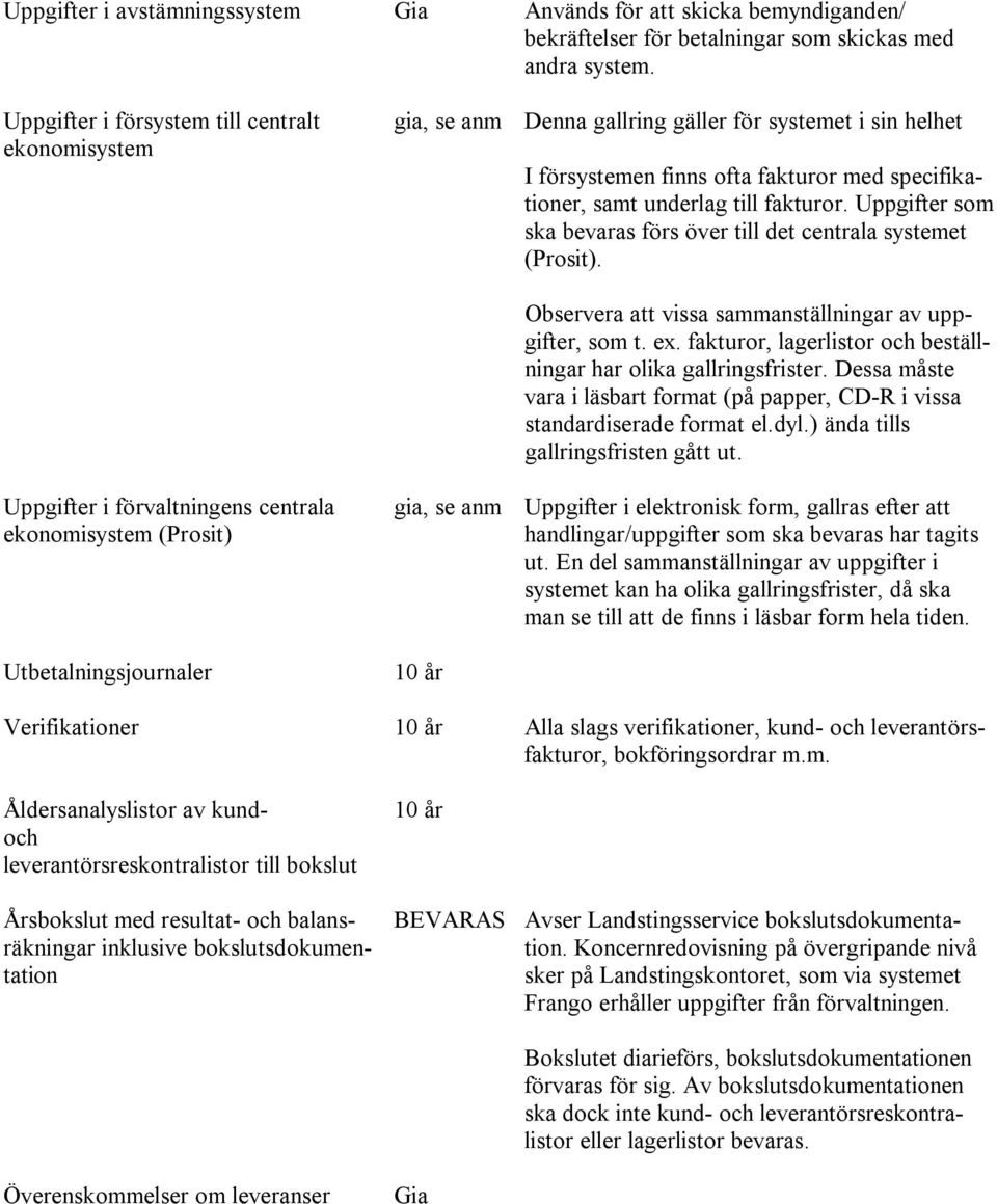 Uppgifter som ska bevaras förs över till det centrala systemet (Prosit). Observera att vissa sammanställningar av uppgifter, som t. ex.