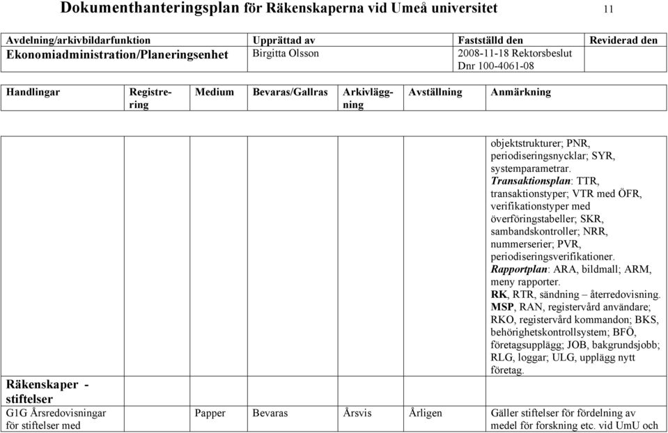 Transaktionsplan: TTR, transaktionstyper; VTR med ÖFR, verifikationstyper med överföringstabeller; SKR, sambandskontroller; NRR, nummerserier; PVR, periodiseringsverifikationer.