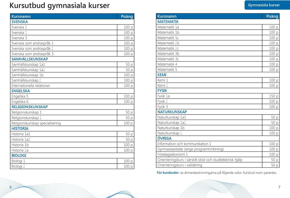 1a1 Historia 1a2 Historia 1b Historia 2a BIOLOGI Biologi 1 Biologi 2 MATEMATIK Matematik 1a Matematik 1b Matematik 1c Matematik 2b Matematik 2c Matematik 3b Matematik 3c Matematik 4 Matematik 5 KEMI