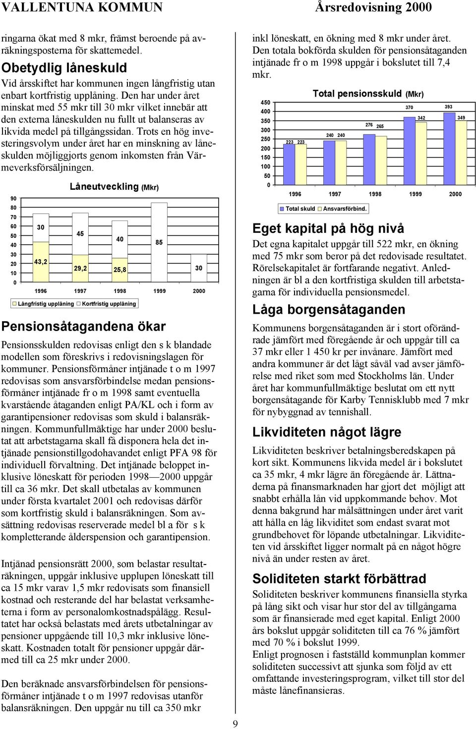 Den har under året minskat med 55 mkr till 30 mkr vilket innebär att den externa låneskulden nu fullt ut balanseras av likvida medel på tillgångssidan.
