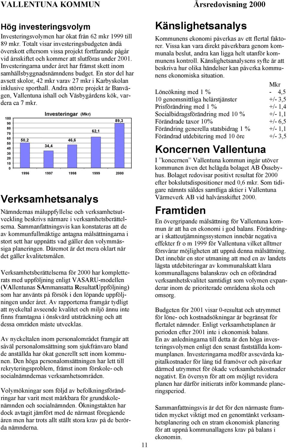 Investeringarna under året har främst skett inom samhällsbyggnadsnämndens budget. En stor del har avsett skolor, 42 mkr varav 27 mkr i Karbyskolan inklusive sporthall.