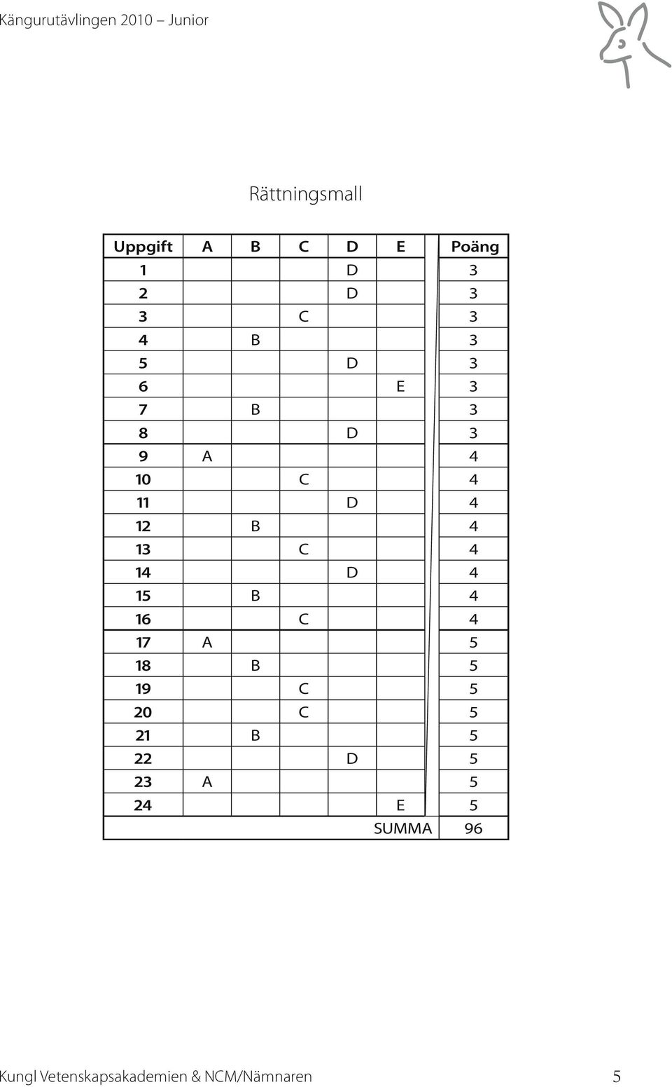 4 15 B 4 16 4 17 A 5 18 B 5 19 5 20 5 21 B 5 22 D 5 23 A 5