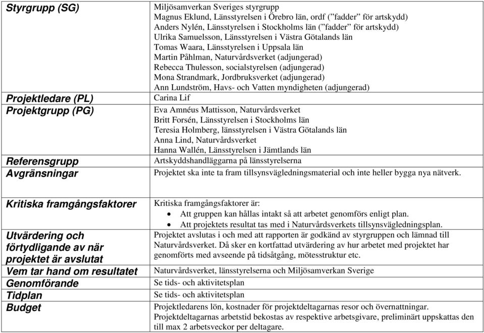 Rebecca Thulesson, socialstyrelsen (adjungerad) Mona Strandmark, Jordbruksverket (adjungerad) Ann Lundström, Havs- och Vatten myndigheten (adjungerad) Carina Lif Eva Amnéus Mattisson,