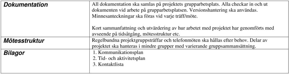 Kort sammanfattning och utvärdering av hur arbetet med projektet har genomförts med avseende på tidsåtgång, mötesstruktur etc.