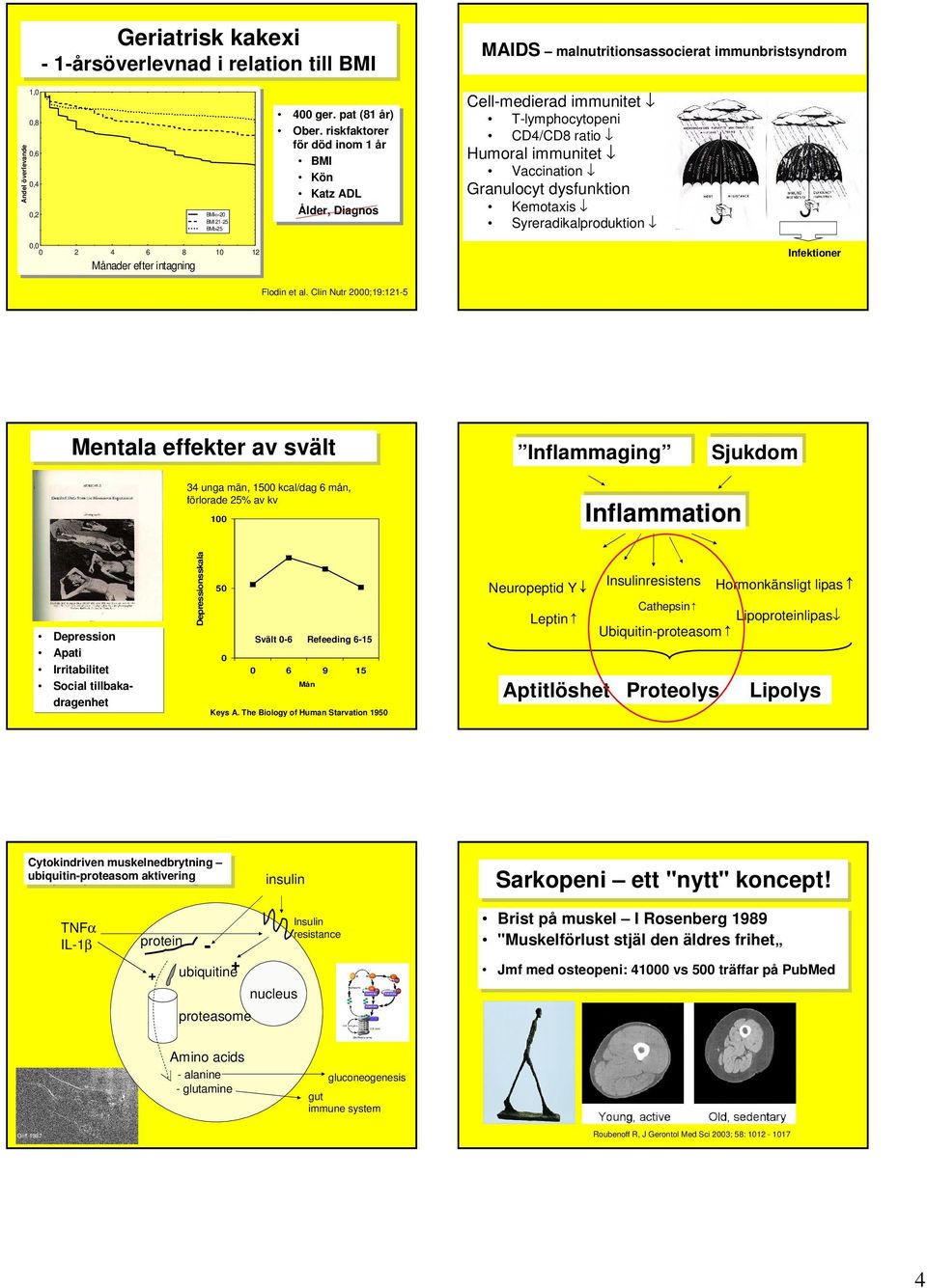 Humoral immunitet Vaccination Granulocyt dysfunktion Kemotaxis Syreradikalproduktion,, 4 4 6 6 8 8 1 1 1 1 Månader efter efter intagning Infektioner Flodin et al.